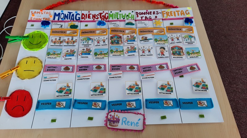 Sprache – ein Schlüssel zur Welt Selbst gestalteter Speiseplan und Moodboard für Kita-Kinder, mit grünem lachenden Smiley, gelbem nicht so begeistertem Smiley und rotem Smiley mit heruntergezogenen Mundwinkeln, der gar nicht amüsiert ist.