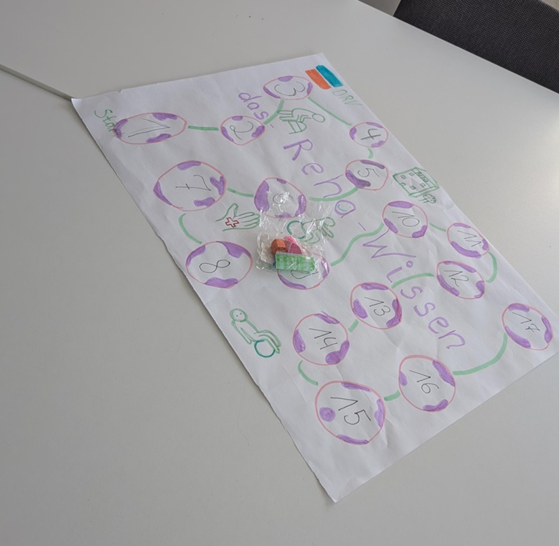 Auf einem hellen Tisch liegt ein großes Blatt Papier mit handgezeichneten, lilafarbenen Kreisen, die jeweils mit Zahlen von 1 bis 17 beschriftet sind. Innerhalb der Kreise stehen weitere handgeschriebene Wörter. Zwischen den Kreisen verlaufen grüne Linien, die sie miteinander verbinden. In der Mitte des Papiers befindet sich ein kleiner Haufen bunter Süßigkeiten. Oben rechts ist ein rechteckiger, farbiger Streifen zu sehen.