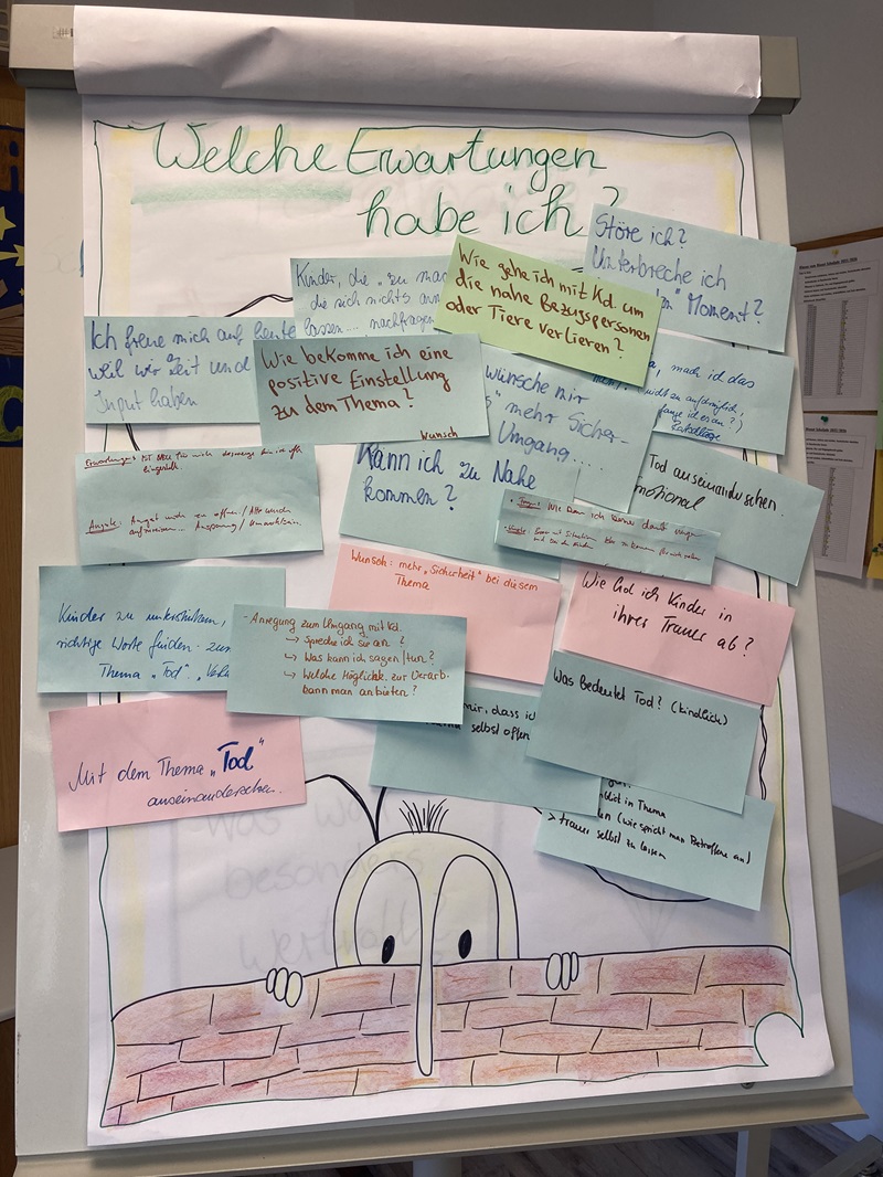 Sterben, Tod und Trauer – Kinder gut begleiten Auf einem Flipchart sind die Erwartungen der Teilnehmenden an die Weiterbildung zur Trauerarbeit mit Kindern auf kleinen hellblauen Karten angebracht. Unten auf dem Blatt eine Zeichnung eines über eine Mauer schauenden Menschen.