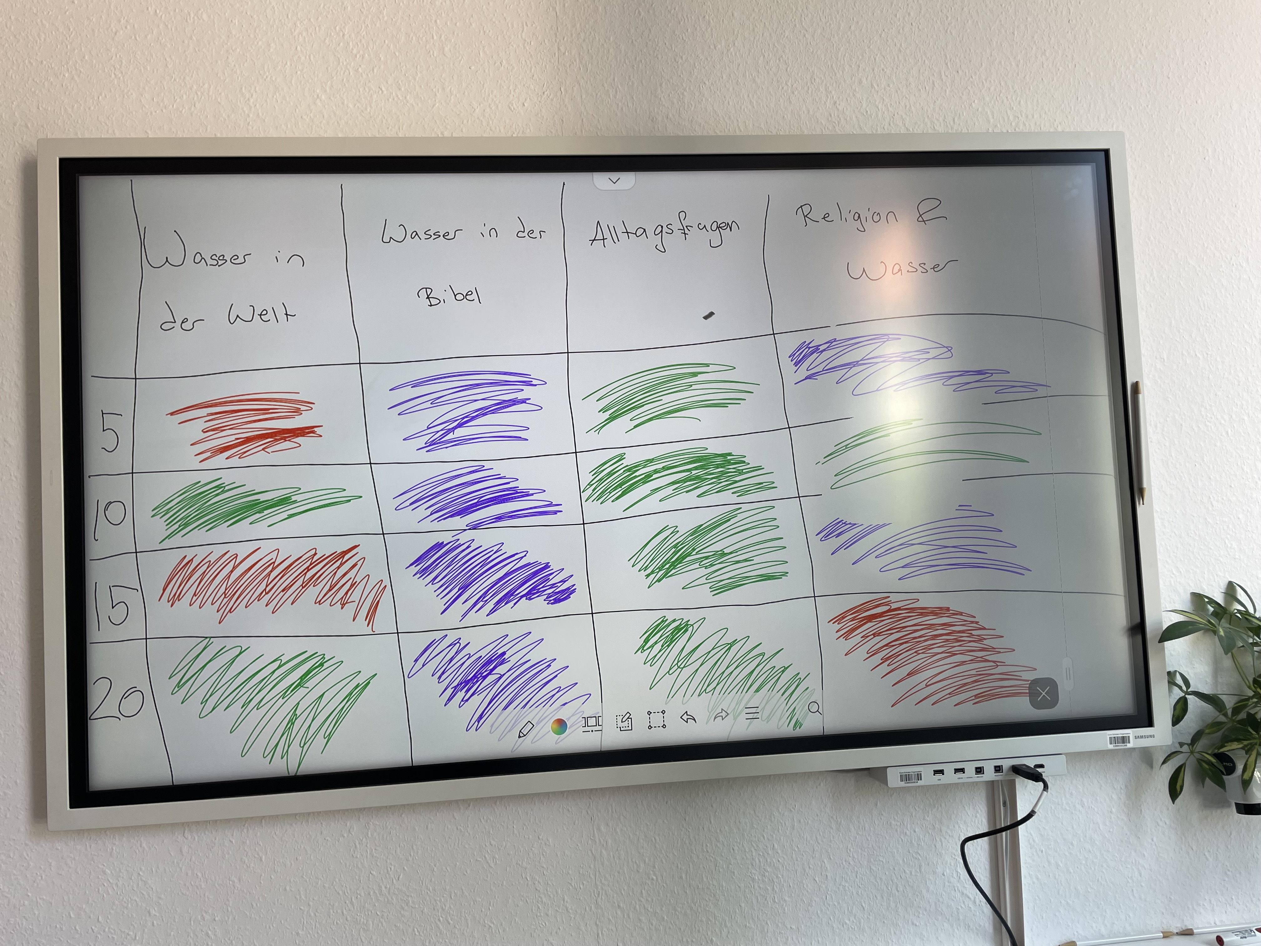 Wasser-Quiz und Wasserschlacht Ein digitales Whiteboard zeigt ein Quiz-Raster mit den Themen "Wasser in der Welt", "Wasser in der Bibel", "Alltagsfragen" und "Religion & Wasser". Die Felder sind mit bunten Linien markiert.