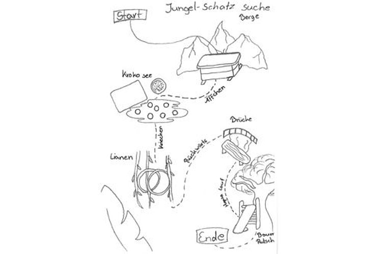 Schatzsuche im Dschungel