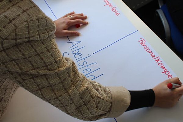 Theorie meets Praxis Eine Person in einem karierten Blazer schreibt mit einem roten Marker auf ein großes Blatt Papier. Auf dem Papier sind Wörter wie "Arbeitsfeld" und "Personal-Kompetenz" zu sehen. Das Setting scheint Teil eines Workshops oder Seminars zu sein, das sich mit Kompetenzentwicklung beschäftigt.