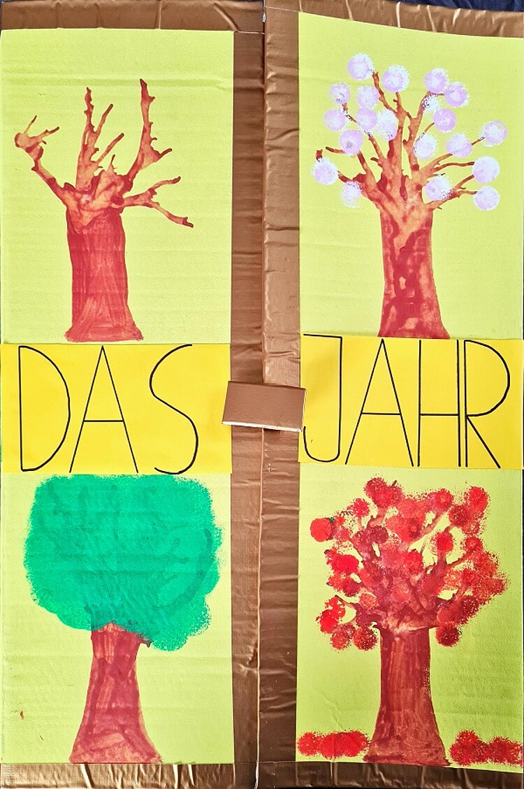 Förderung der eigenen Kreativität