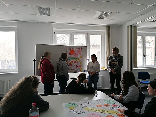 Eine Gruppe von Auszubildenden steht am Flipchart und präsentiert ihre Ergebnisse der Gruppenarbeit ihren Mitazubis, die am großen Tisch sitzen und zuhören.