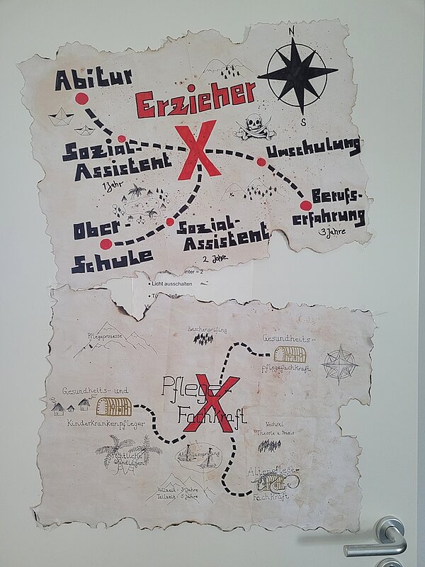 Schön gestaltete Schatzkarte, die die Möglichkeiten der Ausbildungswege an der Euro Akademie grafisch darstellt.