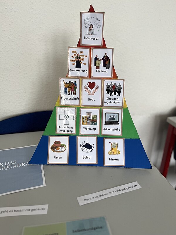 Tag der offenen Tür Eine Pyramide mit Symbolbildern, die die menschlichen Bedürfnisse wie Essen, Trinken, ein Zuhause, Arbeit, Freunschaft usw. symbolisiert