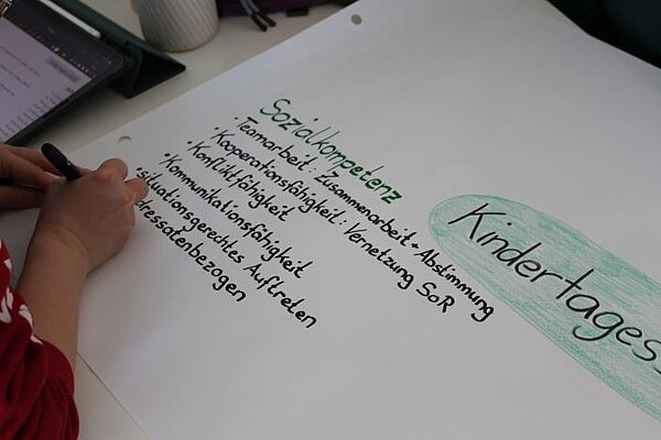 Theorie meets Praxis Das Bild zeigt eine Hand, die mit einem Stift auf einem großen Blatt Papier schreibt. Auf dem Papier steht oben das Wort "Kindertages..." (vermutlich "Kindertagesstätte" oder "Kindertagesbetreuung"), das in einem grün markierten Feld geschrieben ist. Darunter steht in grüner Schrift "Sozialkompetenz" als Überschrift. Es folgen in einer Liste mehrere Stichpunkte in schwarzer Schrift, die Aspekte der Sozialkompetenz beschreiben: - Teamarbeit/Zusammenarbeit - Kooperationsfähigkeit/Abstimmung - Konfliktfähigkeit - Kommunikationsfähigkeit - situationsgerechtes Auftreten - interessenbezogen Im Hintergrund ist ein Tablet und eine Kaffeetasse zu sehen.