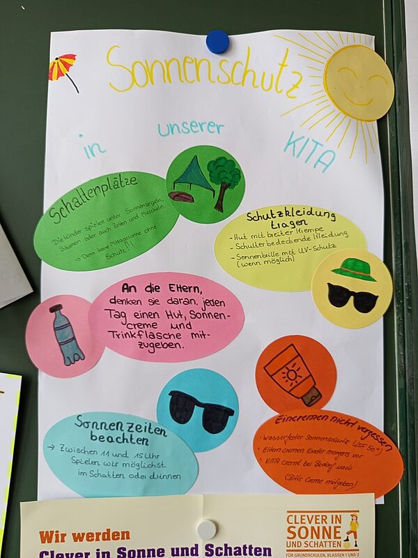 Auszeichnung "Clever in der Sonne und Schatten" Großes weißes Sheet mit bunten Moderationskarten, auf denen Alltagstipps und Informationen zum Thema UV-Schutz stehen.