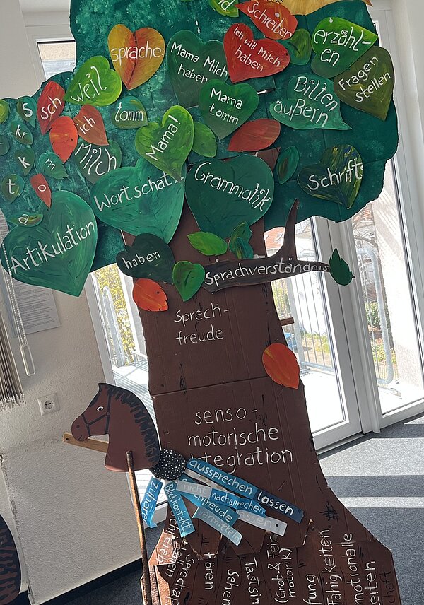 Tag der offenen Tür Bunter Baum aus Pappe, auf den Blättern stehen viele Begriffe rund um das Sprechen.