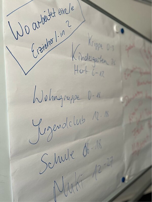 SCHAU REIN! – Woche der offenen Unternehmen Sachsen Ein weiteres Whiteboard mit der Frage „Wo arbeitet eine Erzieher:in?“ und darunter verschiedene Arbeitsorte wie „Krippe“, „Kindergarten“, „Hort“, „Schule“, „Jugendclub“ und „Muki“. Altersbereiche sind ebenfalls vermerkt.