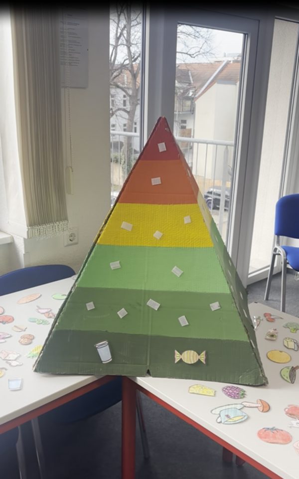 Eine große, dreidimensionale Pyramide aus Pappe steht auf einem Tisch in einem hellen Raum mit großen Fenstern. Die Pyramide ist in fünf farbige horizontale Abschnitte unterteilt, die von unten nach oben in den Farben Dunkelgrün, Hellgrün, Gelb, Orange und Rot verlaufen. Auf dem dunkelgrünen unteren Abschnitt sind Symbole eines Bechers und eines Bonbons zu sehen. Der Tisch ist mit ausgeschnittenen Bildern von verschiedenen Lebensmitteln wie Obst, Gemüse und anderen Nahrungsmitteln bedeckt. Im Hintergrund sind zwei blaue Stühle und ein Balkon mit Blick auf benachbarte Häuser zu erkennen. Die Szene wirkt wie eine Ausstellung oder ein Lernprojekt, vermutlich im Rahmen des Tages der offenen Tür an der Euro Akademie Zwickau.