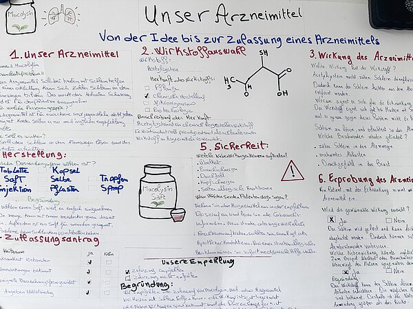 Großes handschriftlich gestaltetes Plakat mit dem Titel „Unser Arzneimittel – Von der Idee bis zur Zulassung eines Arzneimittels“. Das Poster erläutert Wirkstoffauswahl, Herstellung, Wirkung, Sicherheit und Zulassung eines fiktiven Arzneimittels.