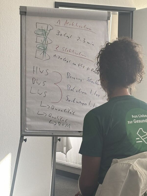 Ein Flipchart mit einer strukturierten Aufzählung auf Deutsch. Punkte wie 'Mobilisation', '3x Lag.', '2-3 min', 'Stabilisation', 'Bewegung', 'Rotation', 'Seitneigung' und 'Qualität' sind notiert. Im Vordergrund sieht man den Rücken einer Person mit grünem T-Shirt.