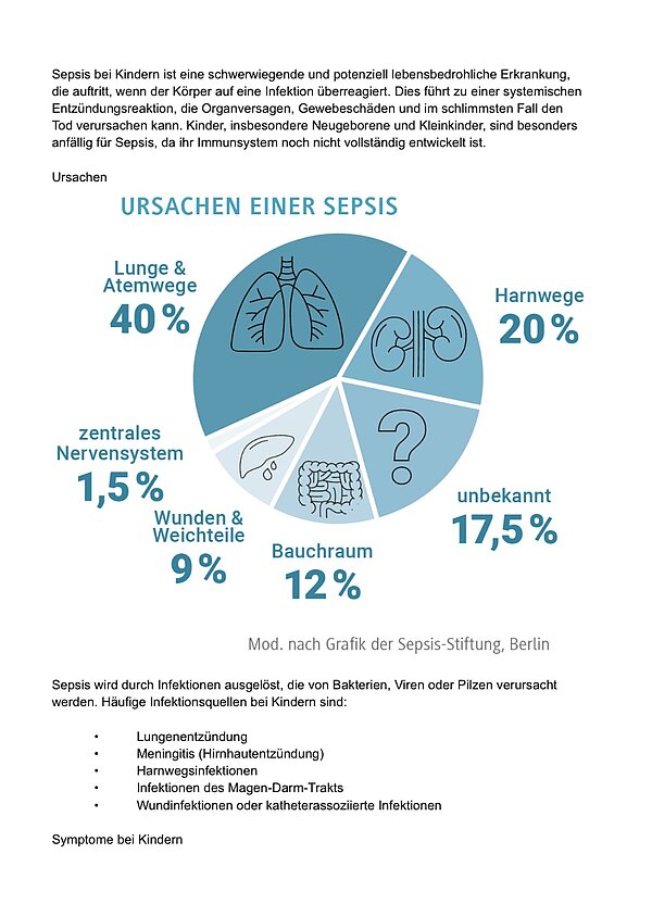 Ein weißes Dokument mit schwarzer Schrift und hellblauen und grünen Diagrammen, in dem es um Aufklärung bei einer Blutvergiftung geht.