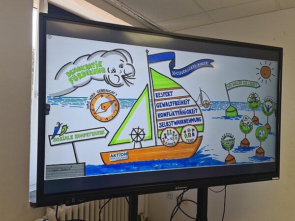 Ein großer Monitor zeigt ein mit orangener Farbe gemaltes Segelboot.