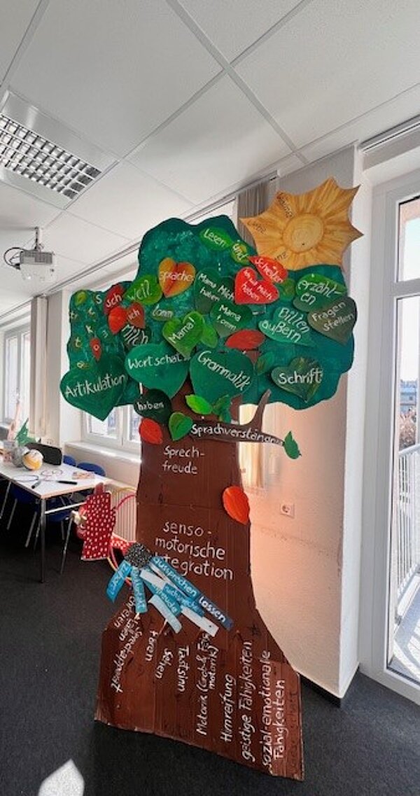 Ein kreativ gestaltetes Baum-Modell steht in einem Raum. Der Baumstamm und die Äste sind aus Pappe oder Holz gefertigt, und die Baumkrone besteht aus grünen Blättern, auf denen verschiedene Wörter und Begriffe geschrieben stehen, wie z.B. 'Artikulation', 'Lernen', 'Sprachfreude', 'Schrift', 'senso-motorische Integration' und viele weitere. An den Ästen hängen bunte Früchte, die ebenfalls mit Begriffen wie 'Grammatik' oder 'Wortschatz' beschriftet sind. Im Hintergrund sind Fenster und ein Teil des Raumes zu erkennen.