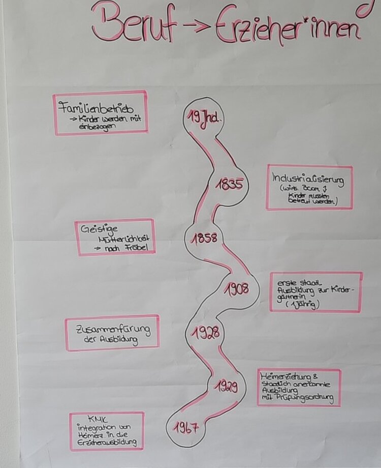 Einblick in den facettenreichen Arbeitsalltag von Erzieher*innen