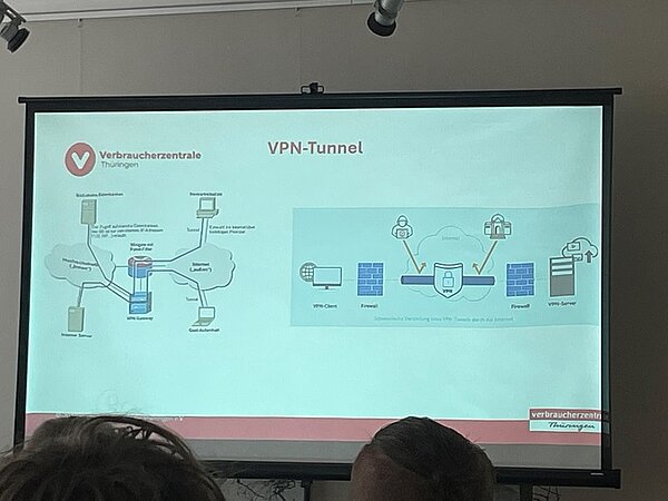 Folie der Datenschutz-Präsentation zum Thema VPN-Tunnel.