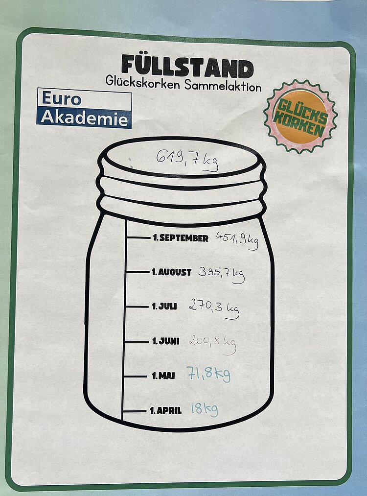 Euro Akademie Halle – Gemeinsam für das Heinrich-Pera-Hospiz Ein auf weißen Hintergrund gemaltes Einmachglas.