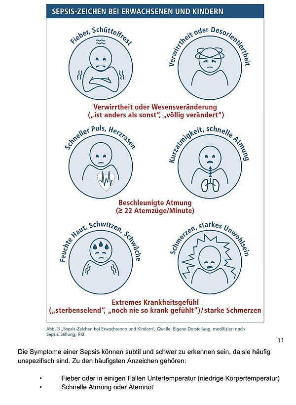 Ein weißes Dokument mit schwarzer Schrift und hellblauen und grünen Diagrammen, in dem es um Aufklärung bei einer Blutvergiftung geht.