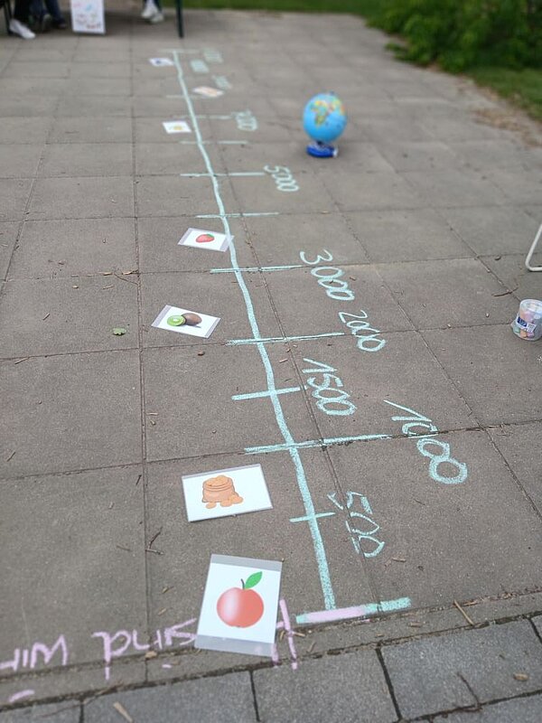 Ein mit Kreide bemalter Gehweg mit einer Zahlengeraden von 500 bis 10.000. Auf der Linie sind bunte Bildkarten mit Motiven wie einem Apfel, einem Sack mit Geldmünzen, einer Kiwi und einer Erdbeere platziert. Am Rand steht ein Globus.
