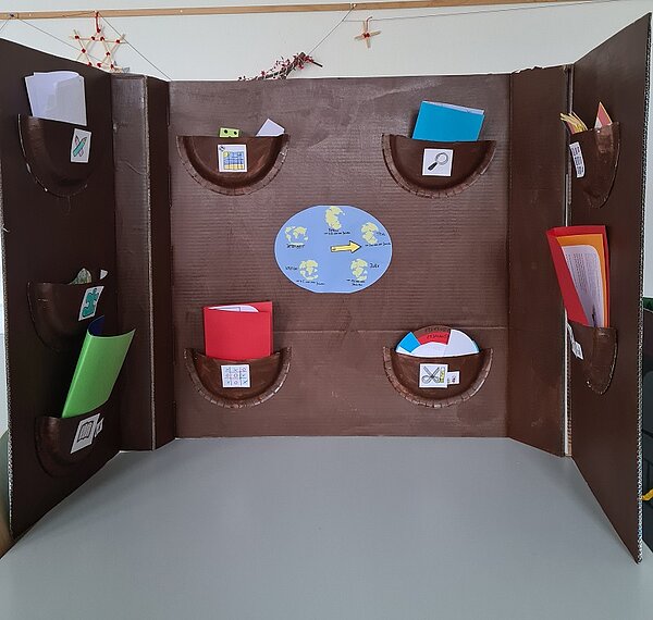 Schüler*innen gestalten kreative Lapbooks