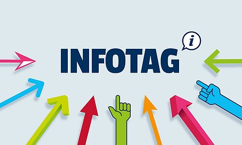 Unter der Aufschrift "Infotag" in großen dunkelblauen Buchstaben auf hellblauem Hintergrund zeigen bunte Pfeile in einem Halbkreis angeordnet auf diese Aufschrift, bei der sich eine kleine Sprechblase mit einem kleinen "i" für Information befindet.