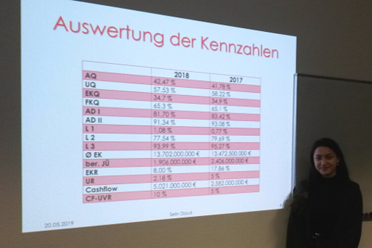 Projekt: Betriebswirtschaftliche Daten von Unternehmen interpretieren