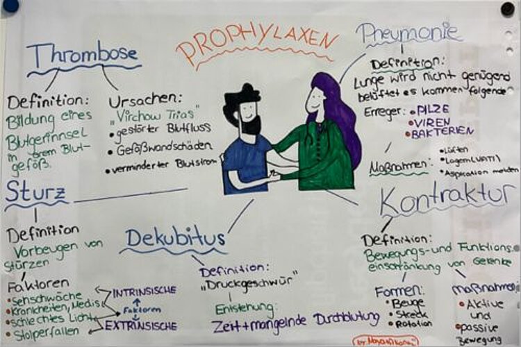 Erstes Drittel der neuen Pflegefachassistenz-Ausbildung erfolgreich absolviert