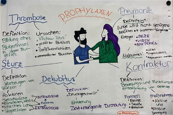 Erstes Drittel der neuen Pflegefachassistenz-Ausbildung erfolgreich absolviert