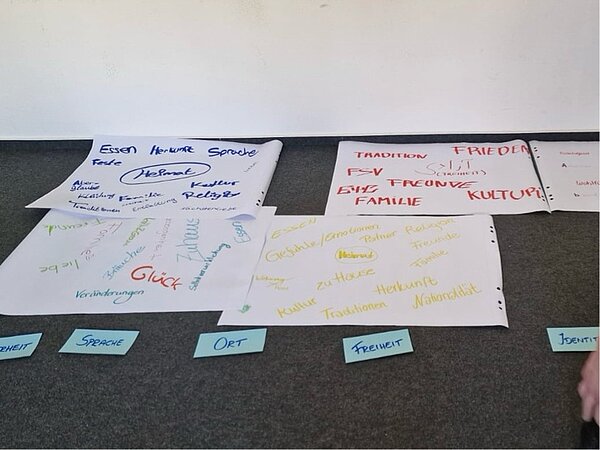 Theaterbesuch und Workshop Große und kleine Zettel, auf denen die im Workshop erarbeiteten Inhalte stehen.