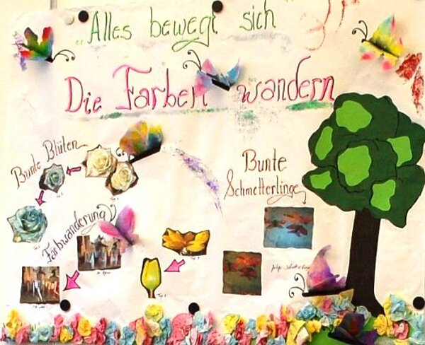 "Alles bewegt sich …"