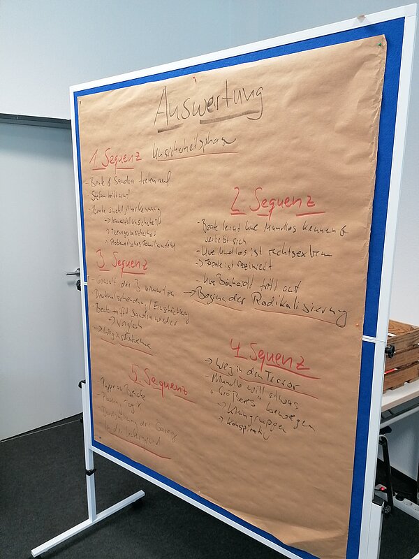 Pinnwand mit braunem Flipchart-Papier; Überschrift „Auswertung“ und Notizen zu fünf Sequenzen.