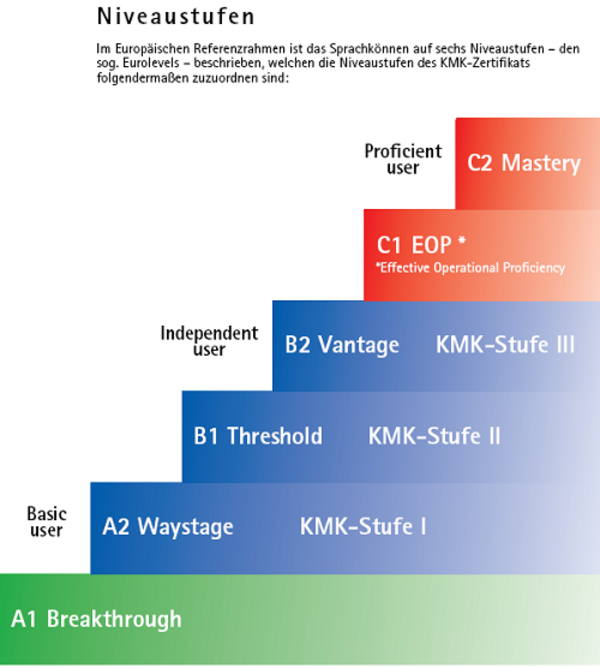 KMK-Prüfungen Englisch 2018 in der Sozialassistenz