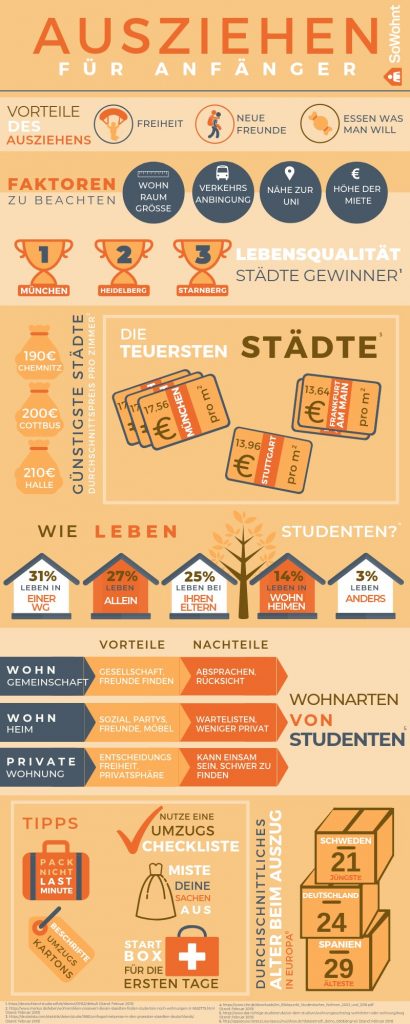 Infografik – zu Hause ausziehen