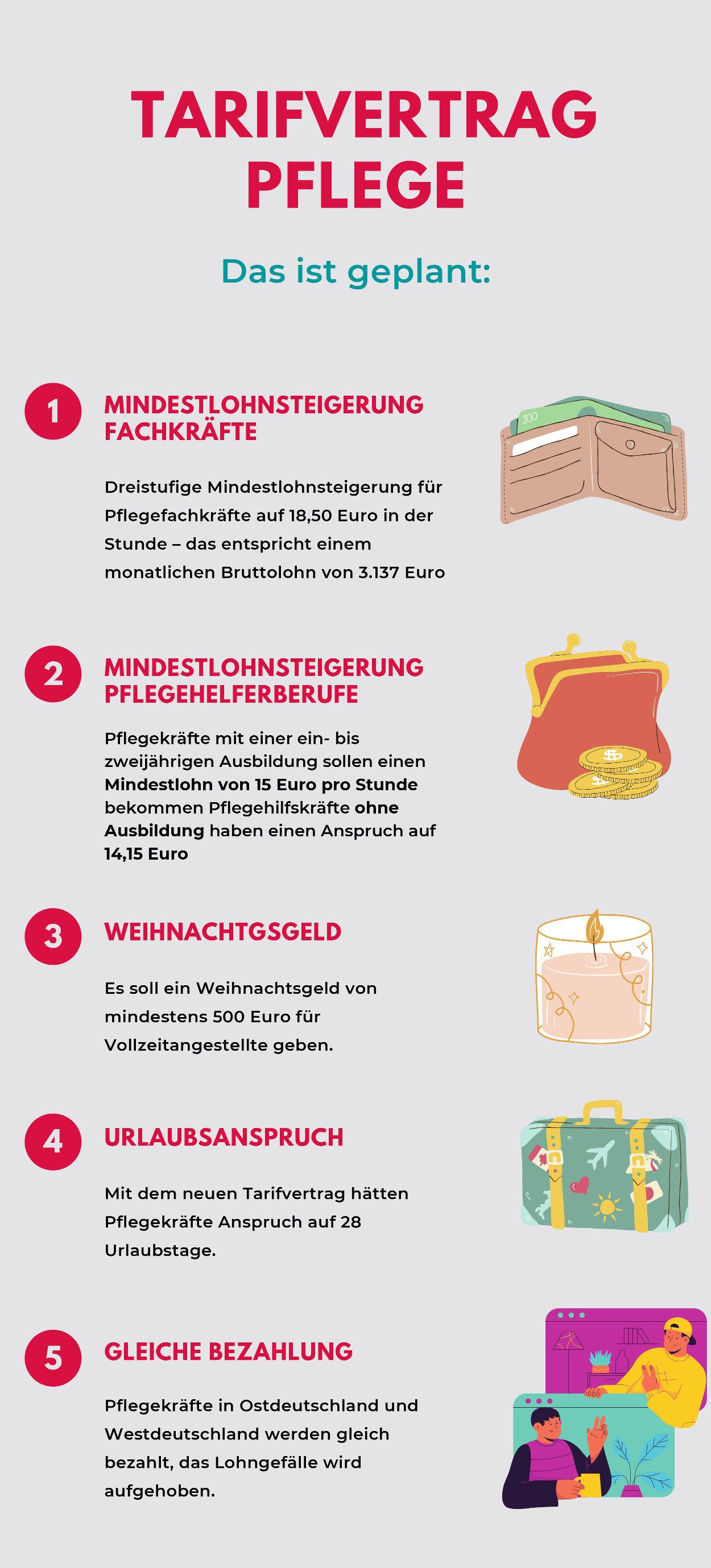Tarifvertrag Pflege Ein Grund zum Klatschen / Euro Akademie Magazin
